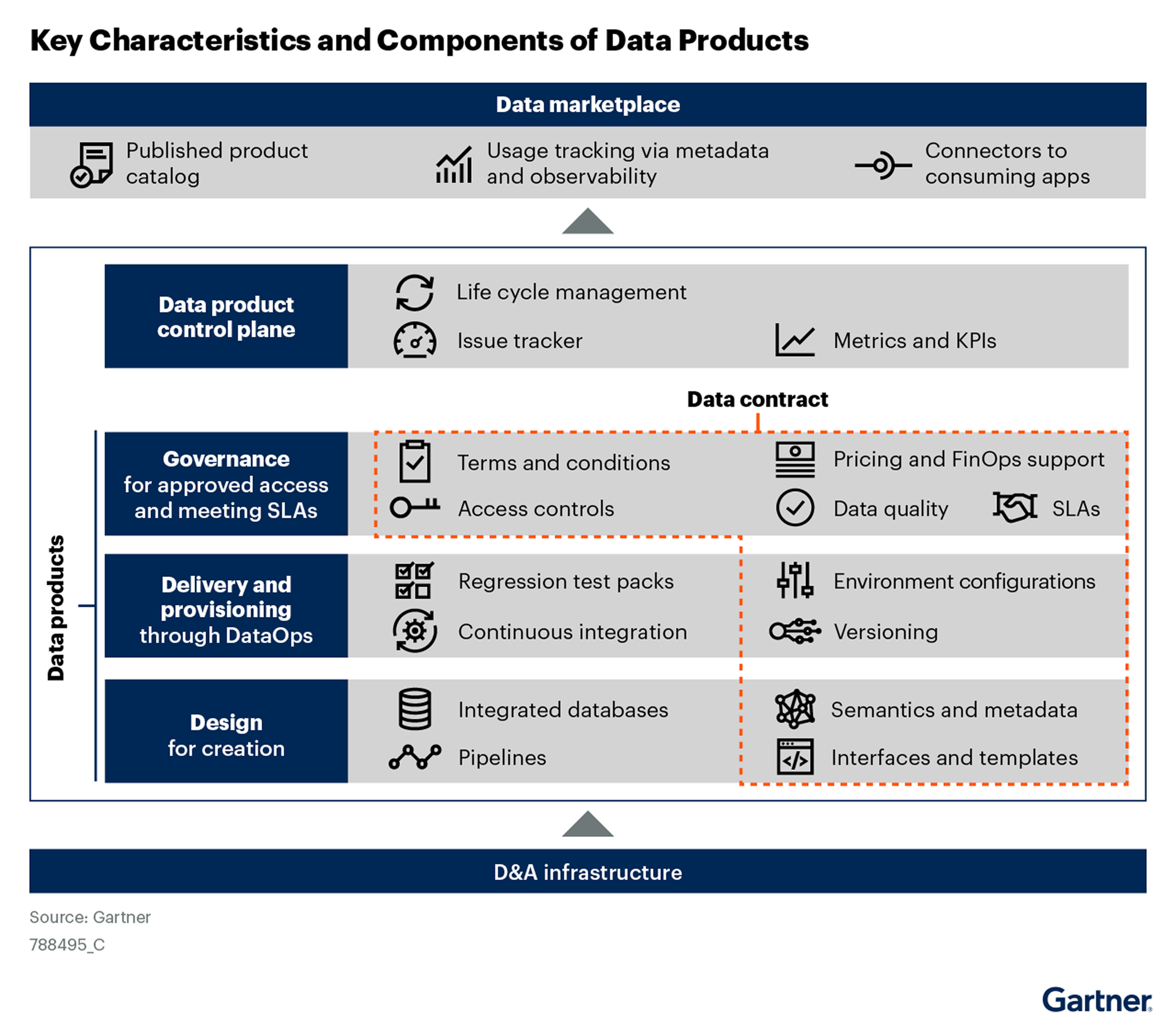 출처: 가트너 보고서 - How Data Mesh Is Evolving and What That Means  for D&A Leaders  &nbsp;&nbsp;