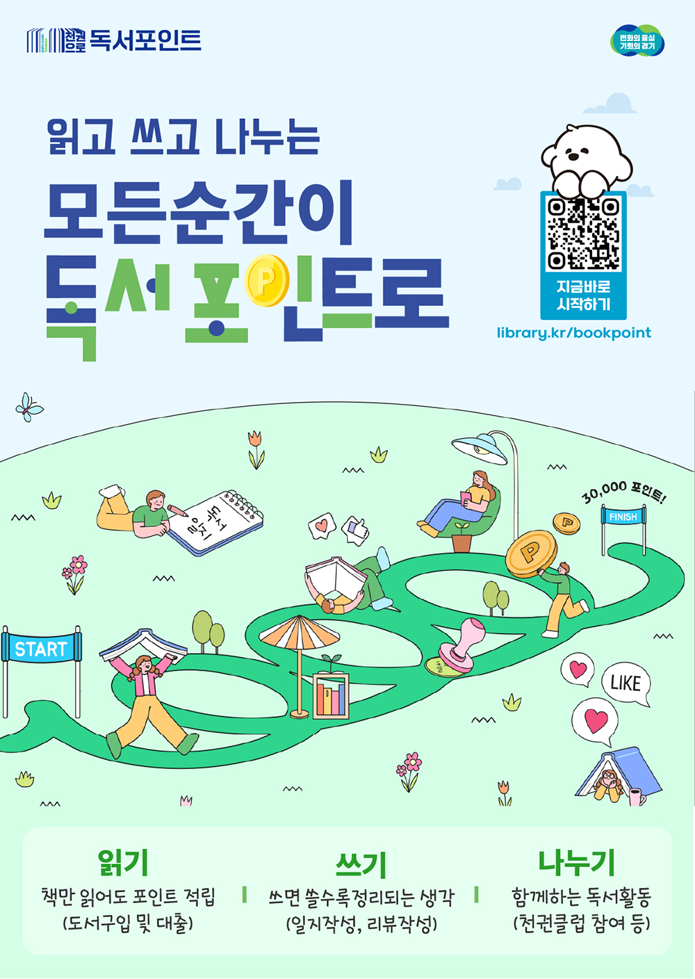 천권으로 독서포인트 읽고 쓰고 나누는 모든순간이 독서포인트로  지금바로시작하기  library.kr/bookpoint  독서일지 30,000포인트  읽기 책만 읽어도 포인트 적립 (도서구입 및 대출) / 쓰기 쓰면 쓸수록 정리되는 생각(일지작성, 리뷰작성) / 나누기 함께하는 독서활동(천권클럽 참여 등)