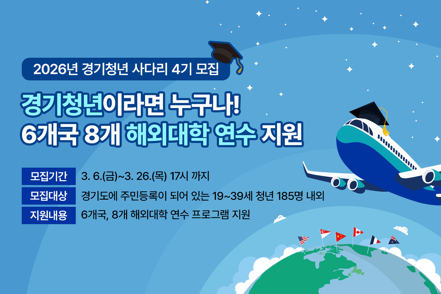 2026년 경기청년 사다리 4기 모집  경기청년이라면 누구나! 6개국 8개 해외대학 연수 지원   모집기간 : 3. 6.(금)~3. 26.(목) 17시 까지 모집대상 : 경기도에 주민등록이 되어 있는 19~39세 청년 185명 내외 지원내용 : 6개국, 8개 해외대학 연수 프로그램 지원