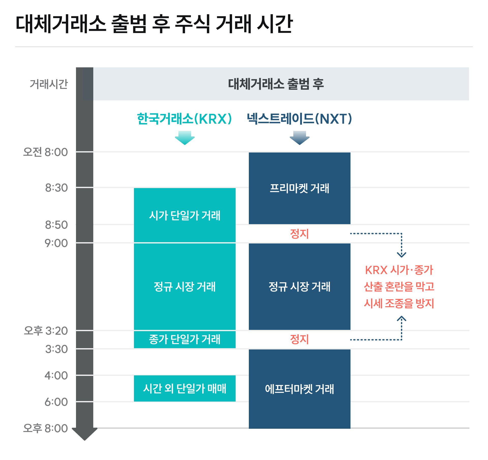 🪙국내 주식 투자한다면, 뭔가 바뀐 거 못 느꼈나요?