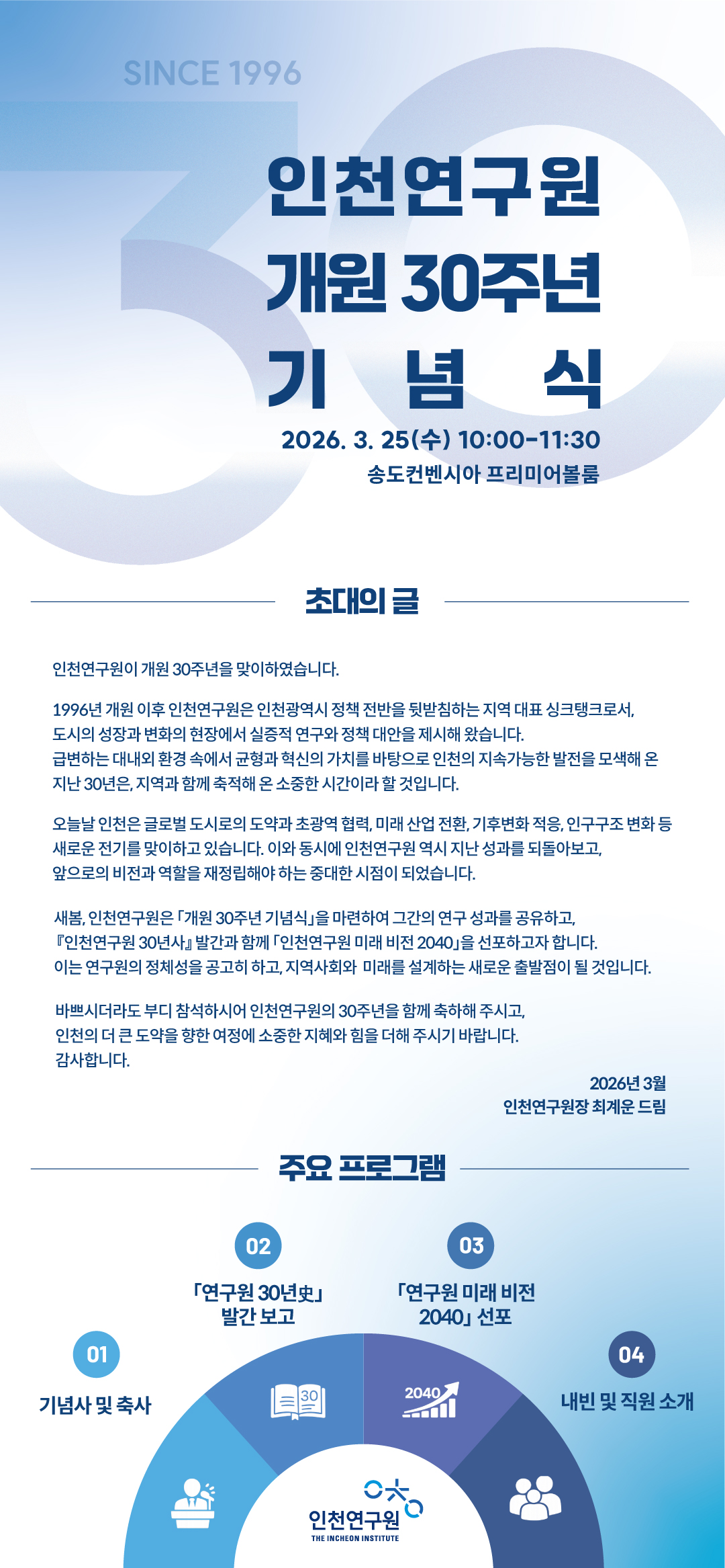 인천연구원 개원 30주년 기념식. 2026.3.25(수) 10:00 ~ 11:30 송도컨벤시아 프리미어볼룸. 인천연구원이 개원 30주년을 맞이하였습니다. 1996년 개원 이후 인천연구원은 인천광역시 정책 전반을 뒷받침하는 지역 대표 싱크탱크로서, 도시의 성장과 변화의 현장에서 실증적 연구와 정책 대안을 제시해 왔습니다. 급변하는 대내외 환경 속에서 균형과 혁신의 가치를 바탕으로 인천의 지속가능한 발전을 모색해 온 지난 30년은, 지역과 함께 축적해 온 소중한 시간이라 할 것입니다. 오늘날 인천은 글로벌 도시로의 도약과 초광역 협력, 미래 산업 전환, 기후변화 적응, 인구구조 변화 등 새로운 전기를 맞이하고 있습니다. 이와 동시에 인천연구원 역시 지난 성과를 되돌아보고, 앞으로의 비전과 역할을 재정립해야 하는 중대한 시점이 되었습니다. 새봄, 인천연구원은 개원 30주년 기념식을 마련하여 그간의 연구 성과를 공유하고, 『인천연구원 30년사』 발간과 함께 「인천연구원 미래 비전 2040」을 선포하고자 합니다. 이는 연구원의 정체성을 공고히 하고, 지역사회와 미래를 설계하는 새로운 출발점이 될 것입니다. 바쁘시더라도 부디 참석하시어 인천연구원의 30주년을 함께 축하해 주시고, 인천의 더 큰 도약을 향한 여정에 소중한 지혜와 힘을 더해 주시기 바랍니다. 감사합니다. 2026년 3월 인천연구원장 최계운 드림. 주요프로그램 - 1.기념사 및 축사. 2 원구원30년 발간보고. 3.연구원 미래비전 2040 선포. 4.내빈 및 직원소개
