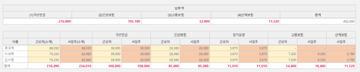 4대보험 사회보험 고지서 통합관리 세무특공대