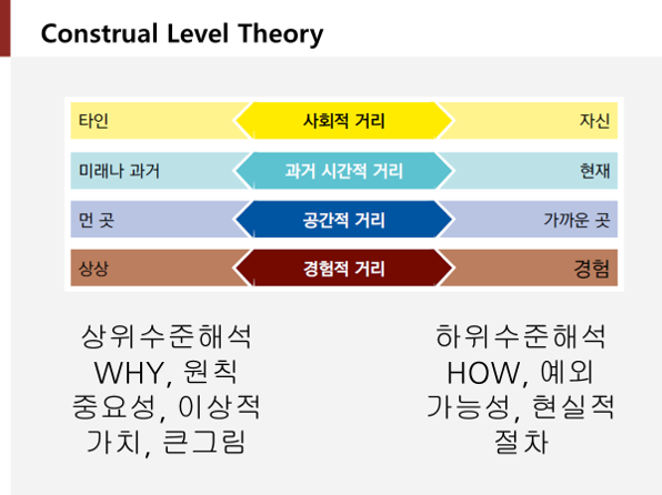 S와 N은 안맞는다? 대화 스위치가 꺼져있을 뿐입니다.