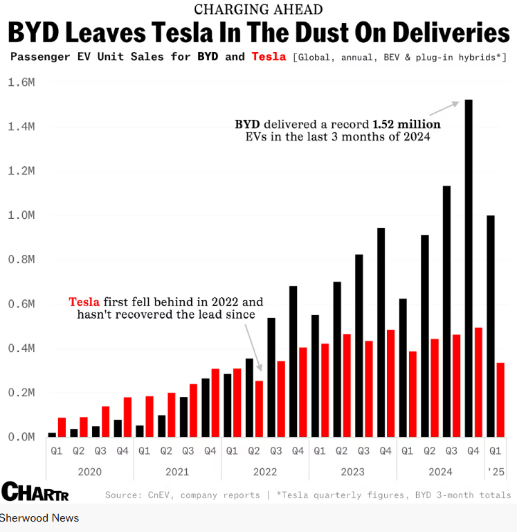 일분톡_테슬라 뛰어넘는 BYD