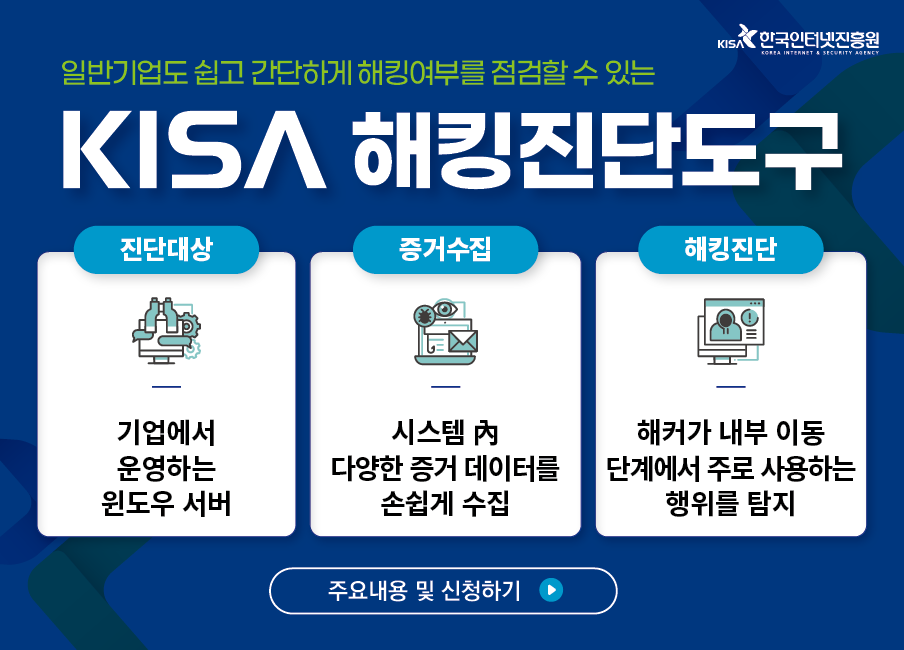 <사진 설명 시작> 일반기업도 쉽고 간단하게 해킹여부를 점검할 수 있는 KISA 해킹진단도구. 진단대상은 기업에서 운영하는 윈도우 서버로, 시스템 내 다양한 증거 데이터를 손쉽게 수집합니다. 해킹진단을 통해 해커가 내부 이동하는 단계에서 주로 사용하는 행위를 탐지합니다. <사진 설명 끝>