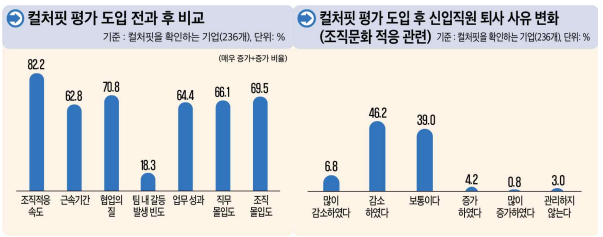 우리 회사에 
