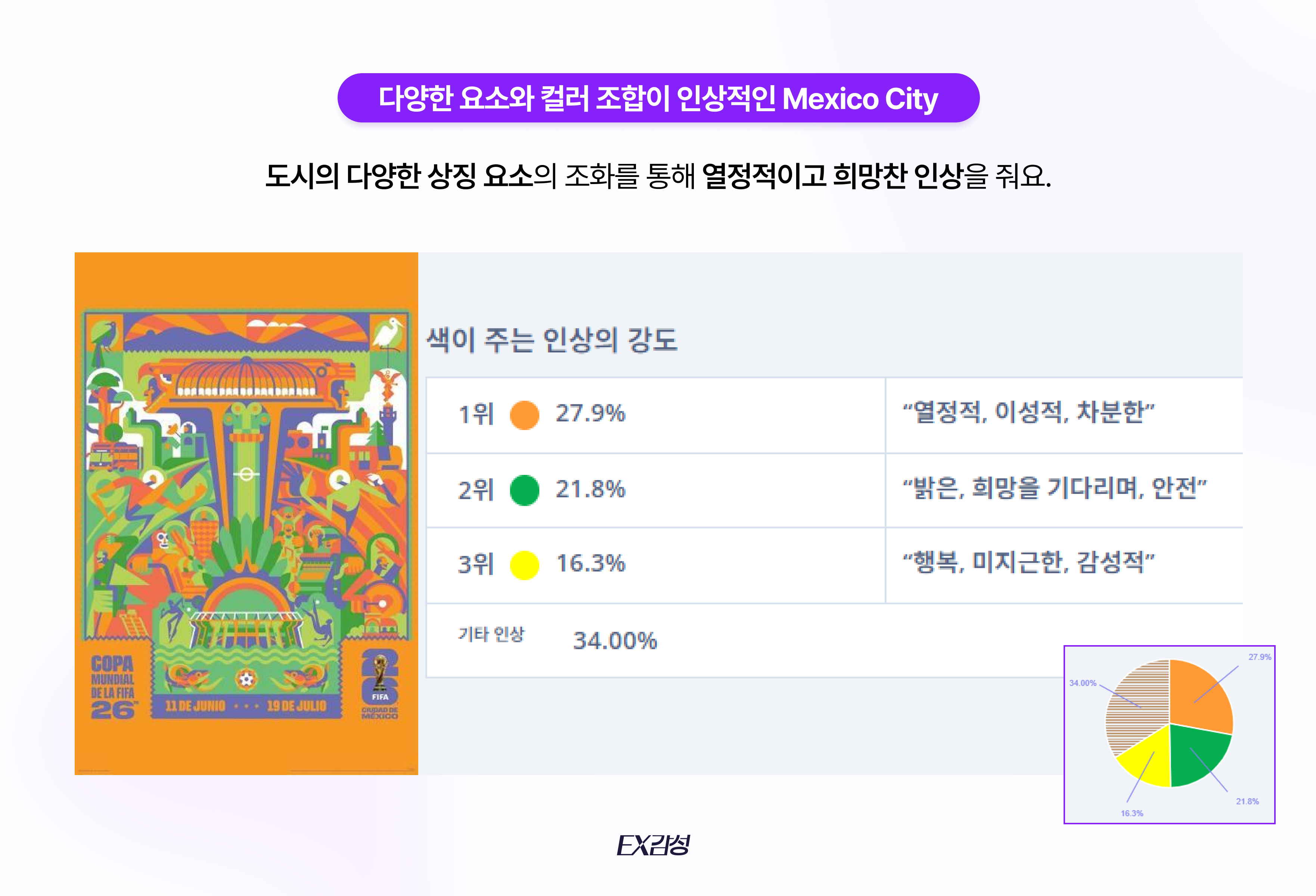 도시의 다양한 상징 요소가 조화를 이루고 있는 멕시코의 멕시코시티 포스터는 다양한 요소와 컬러 조합이 돋보이고 있어요.