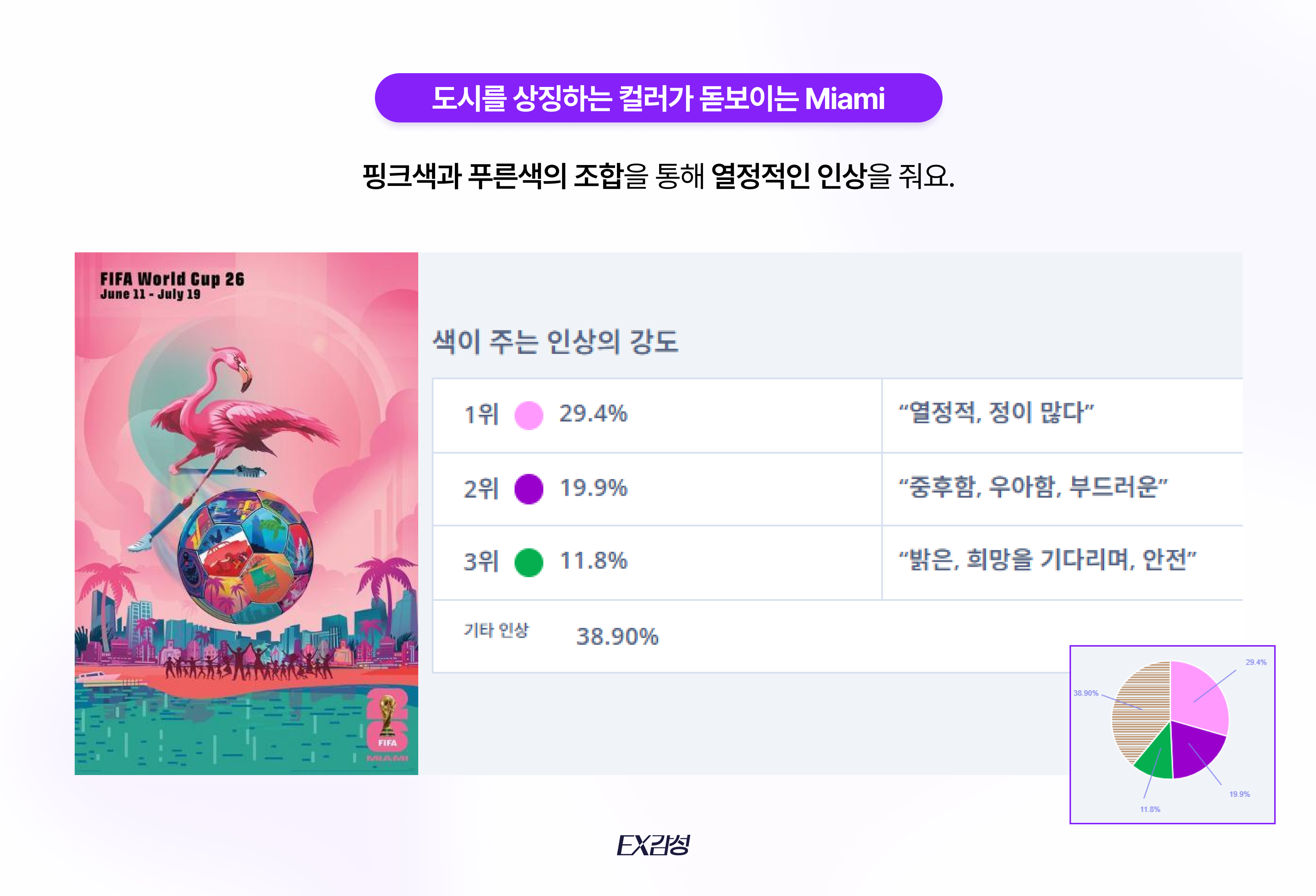 핑크색과 푸른색의 조합으로 디자인된 미국 마이애미의 포스터는 도시를 상징하는 컬러가 잘 돋보이고 있어요.