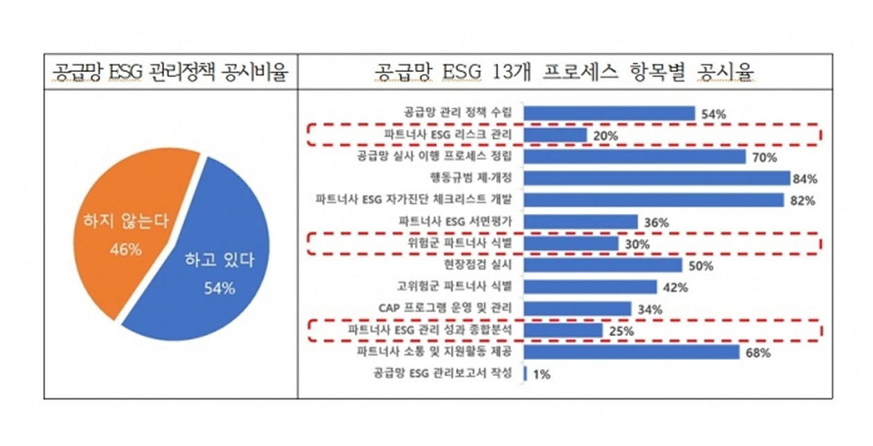 동반성장_ESG_공급망