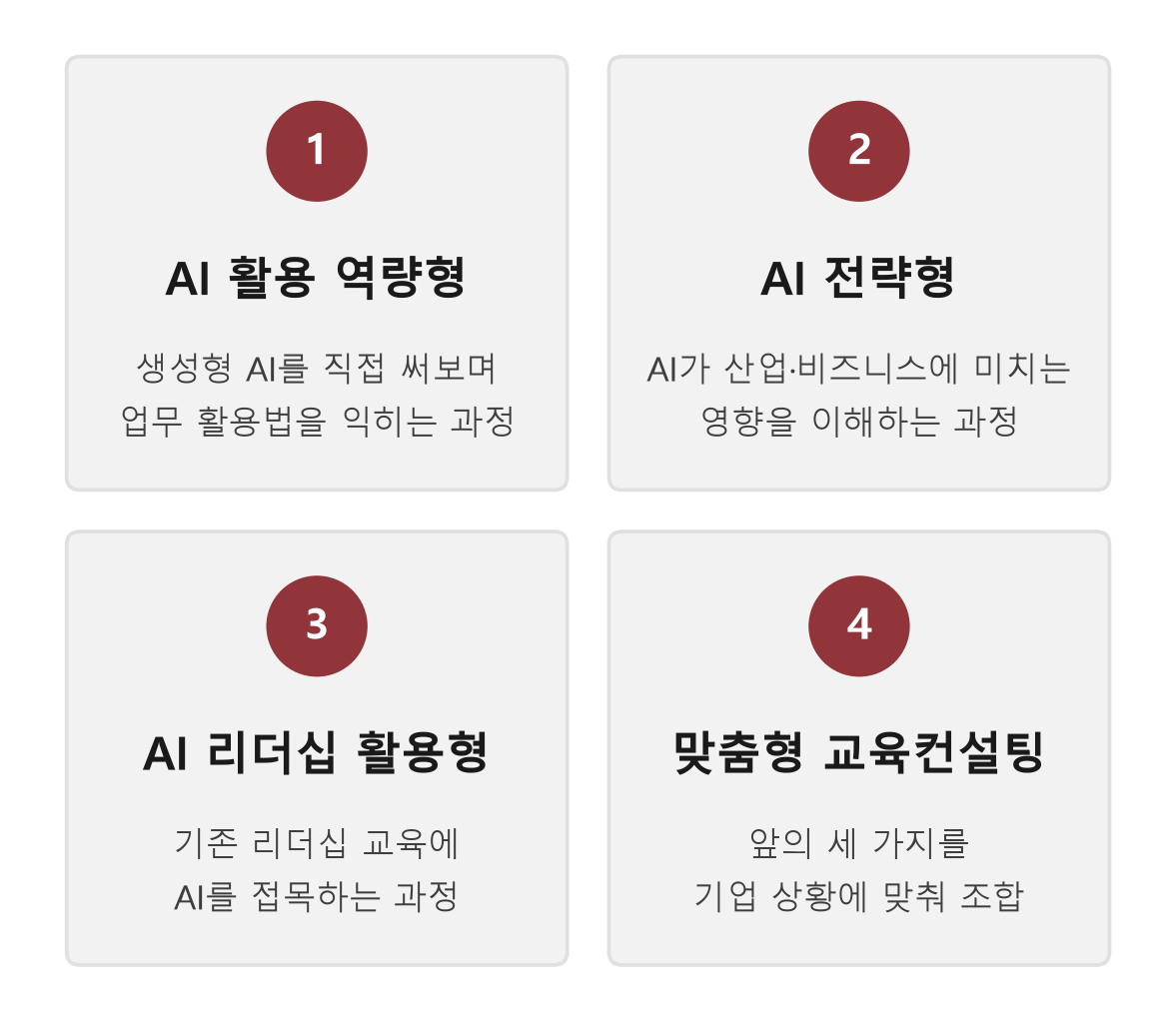 AX 리더십 네 가지 접근 유형