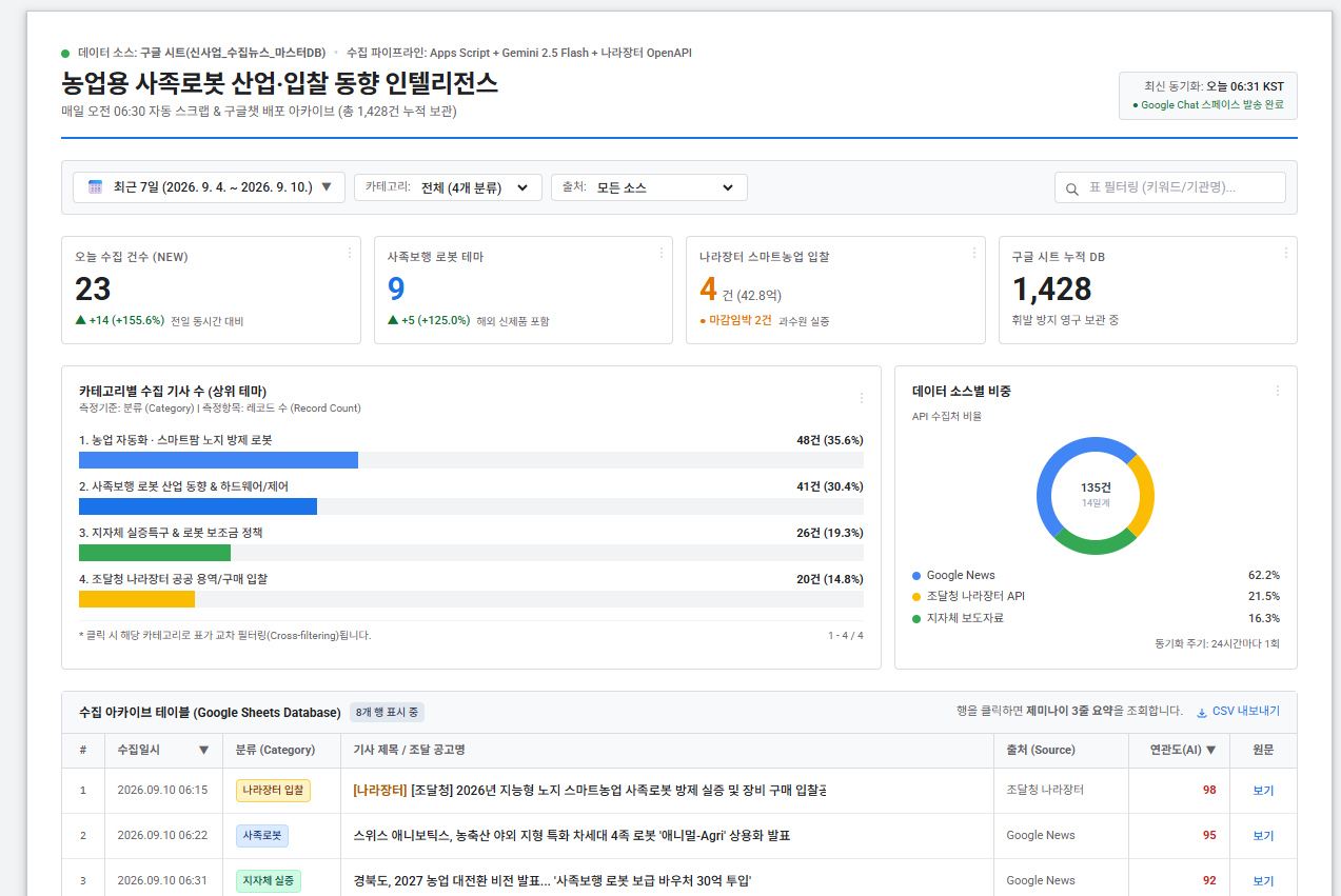 뉴스 수집 에이전트 화면 예시