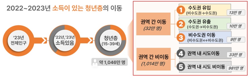 머니투데이 참조