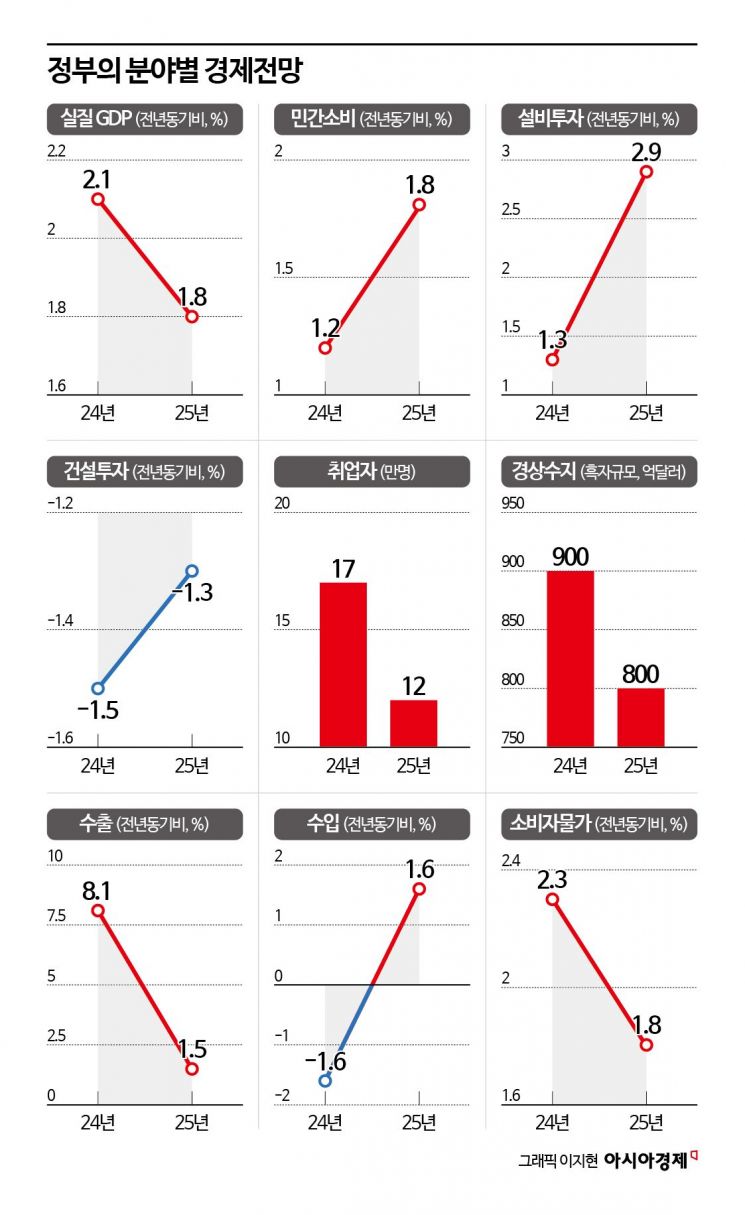 아시아경제 뉴스레터