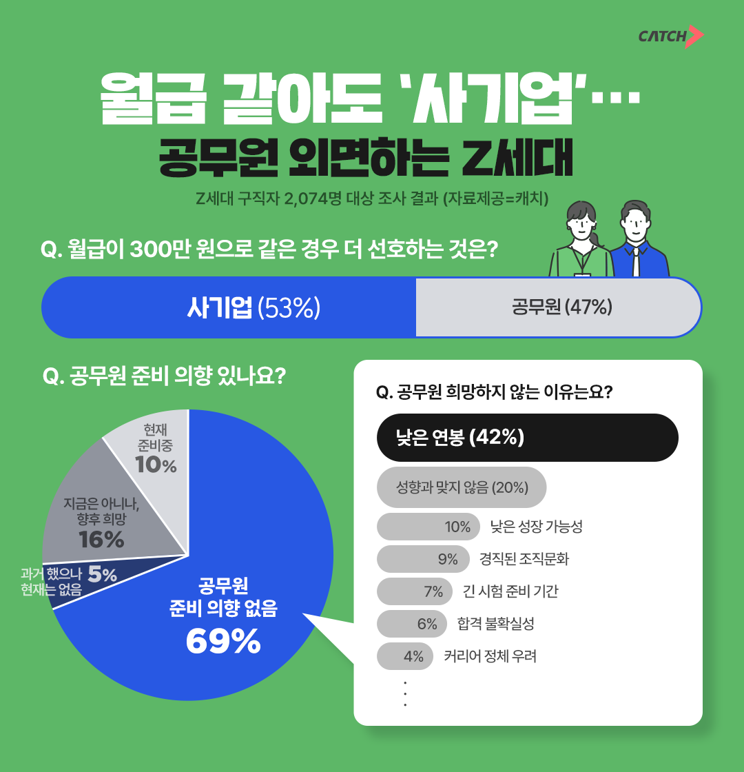 캐치｜🌰 하반기 채용 성공하려면 이렇게!