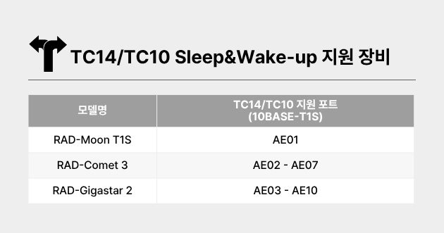 10BASE-T1S 솔루션 소개 3편 마무리 -- ICS Korea