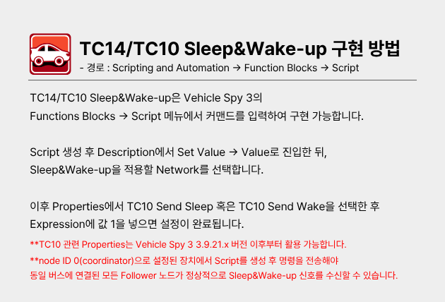 10BASE-T1S TC14/TC10 다중 노드 Sleep&Wake-up 동작 구조도