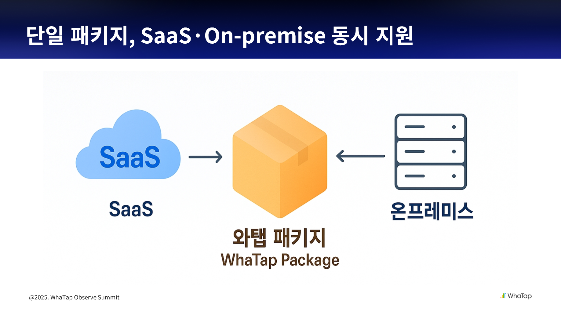 단일 패키지 SaaS OnPremise 동시 지원