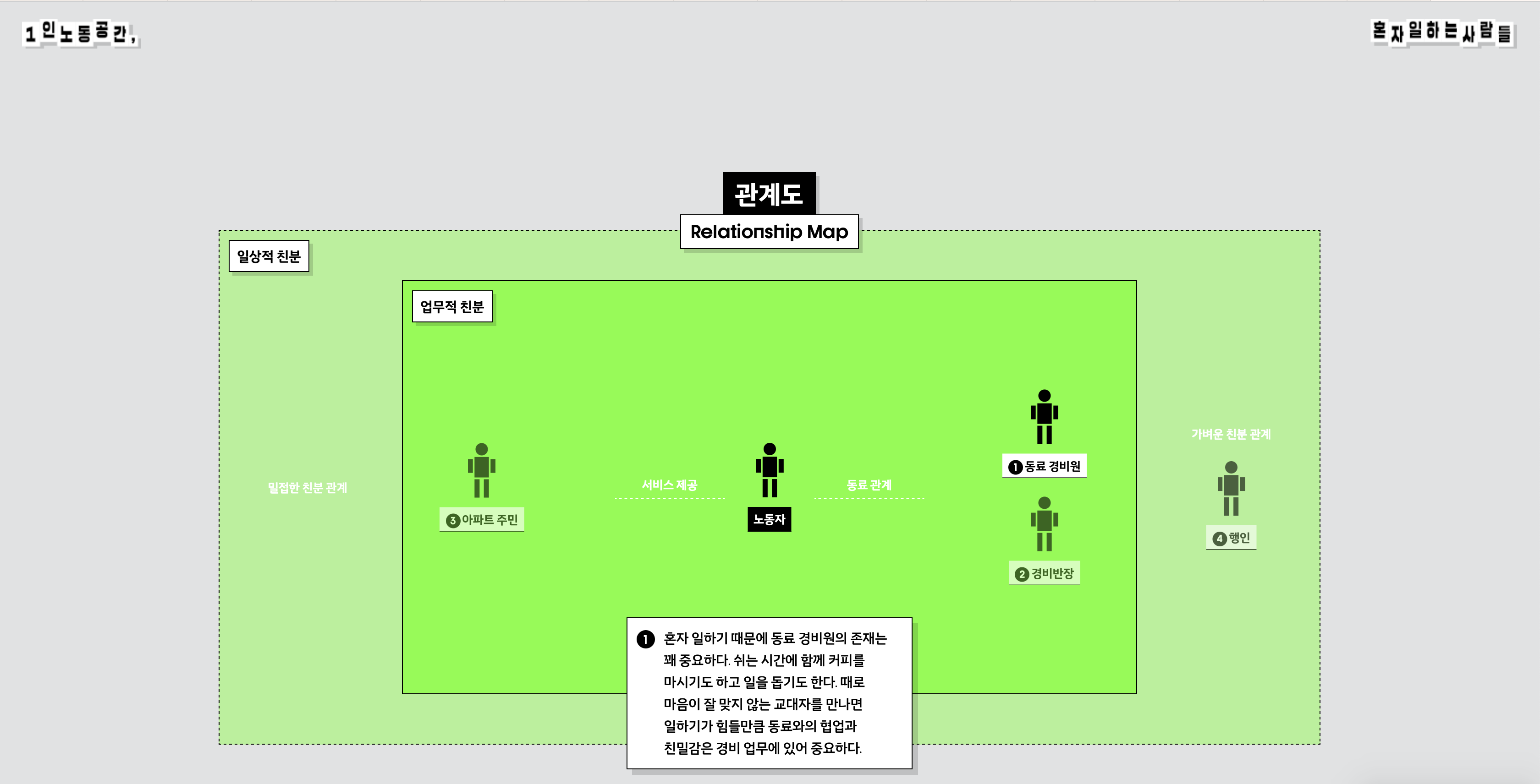 [도시연대] 도시레터 DDam ; 당신의 노동공간은?