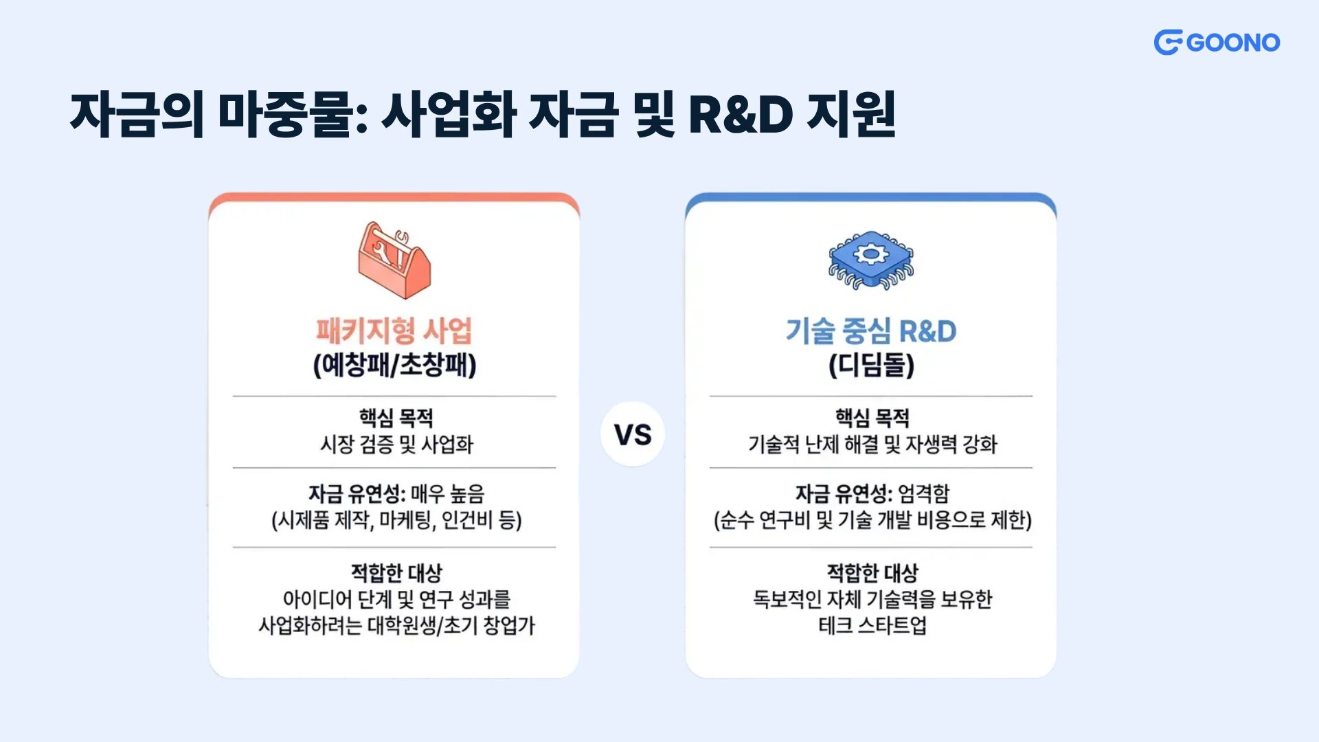 자금의 마중물: 사업화 자금 및 R&D 지원