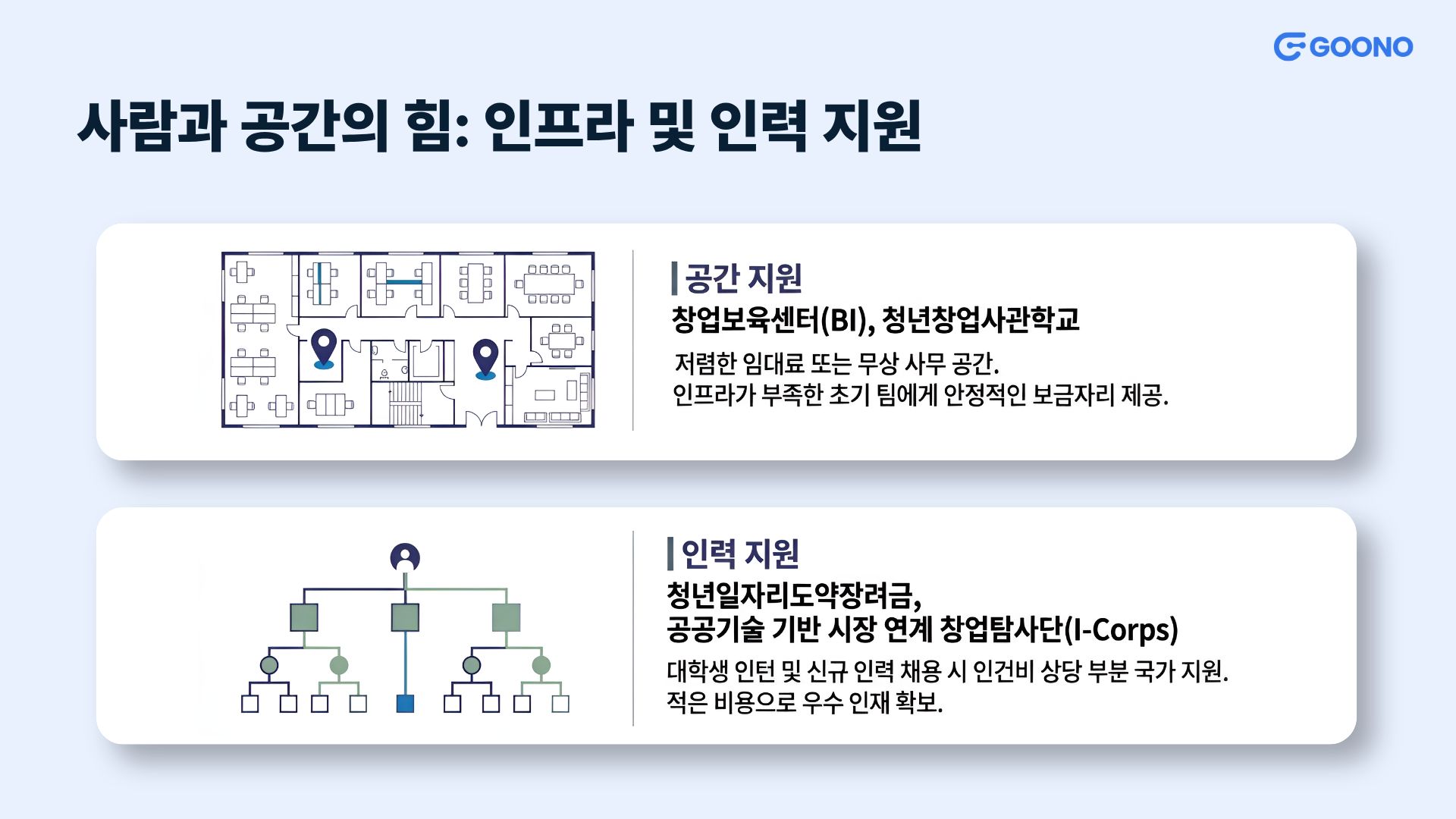 사람과 공간의 힘: 인프라 및 인력 지원