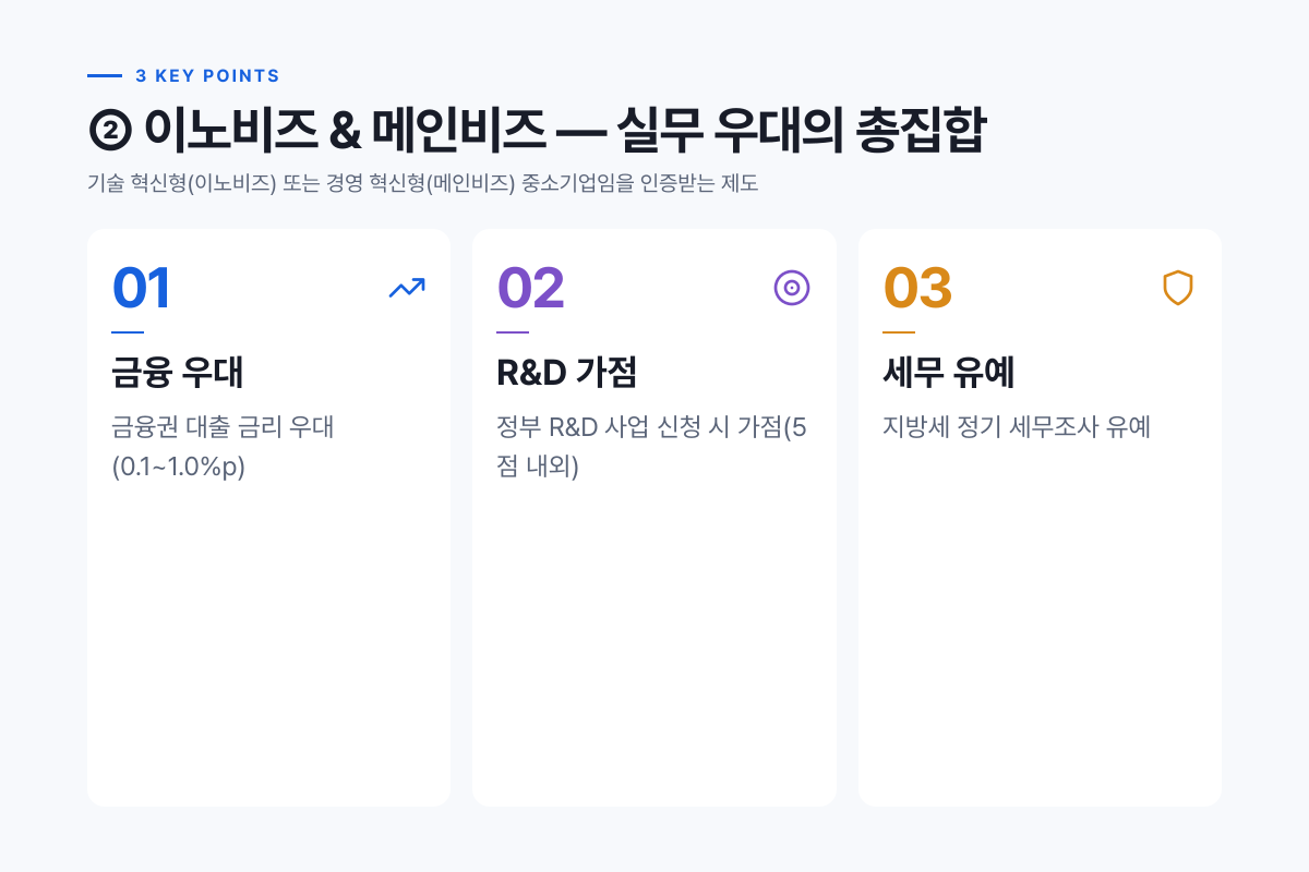 ② 이노비즈(Inno-Biz) & 메인비즈(Main-Biz) — 실무 우대의 총집합
