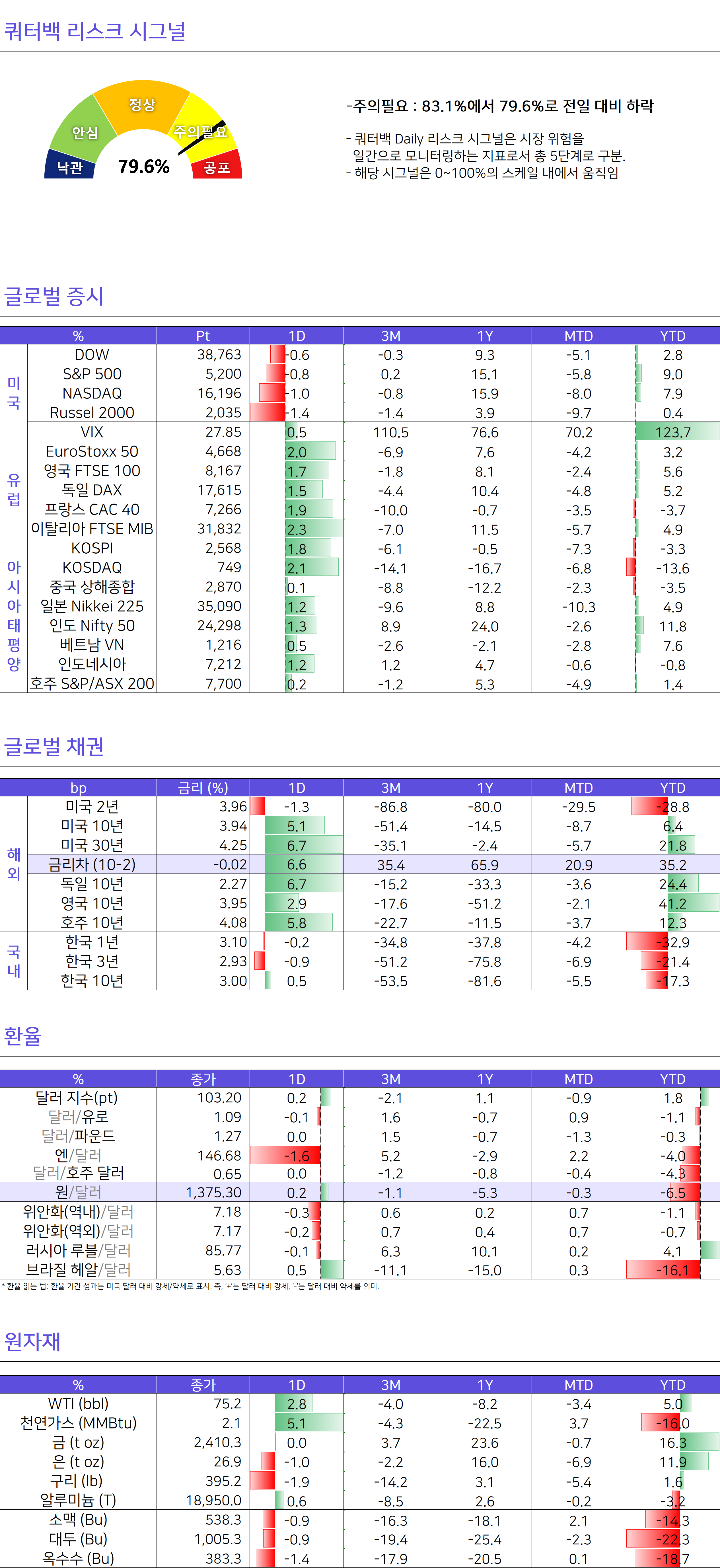 미국 국채 / 한국 경상수지 [쿼터백모닝콜 2024-08-08]