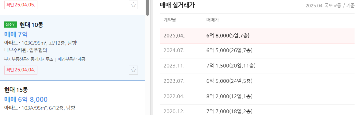장안동 현대아파트 가격_킹두부