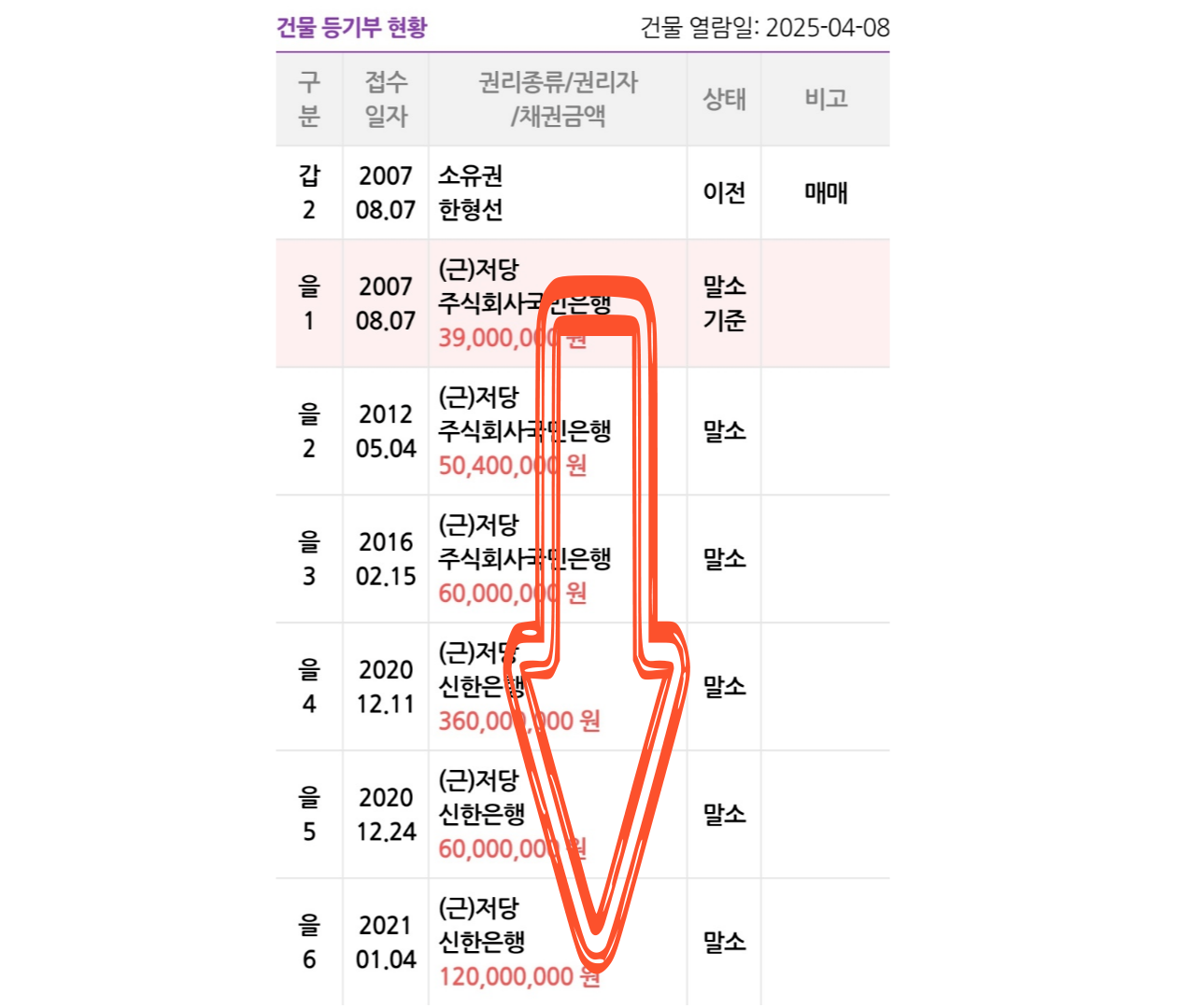 홈두부_DMC두산위브 등기부등본