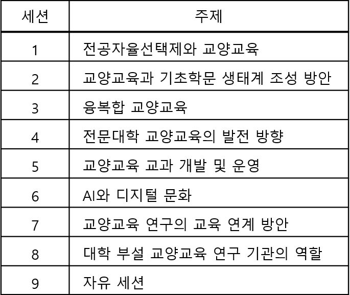 한국교양교육학회