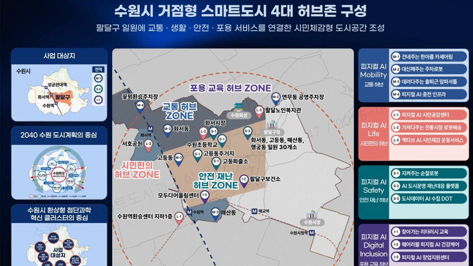 시민체감형 AI 서비스 구축