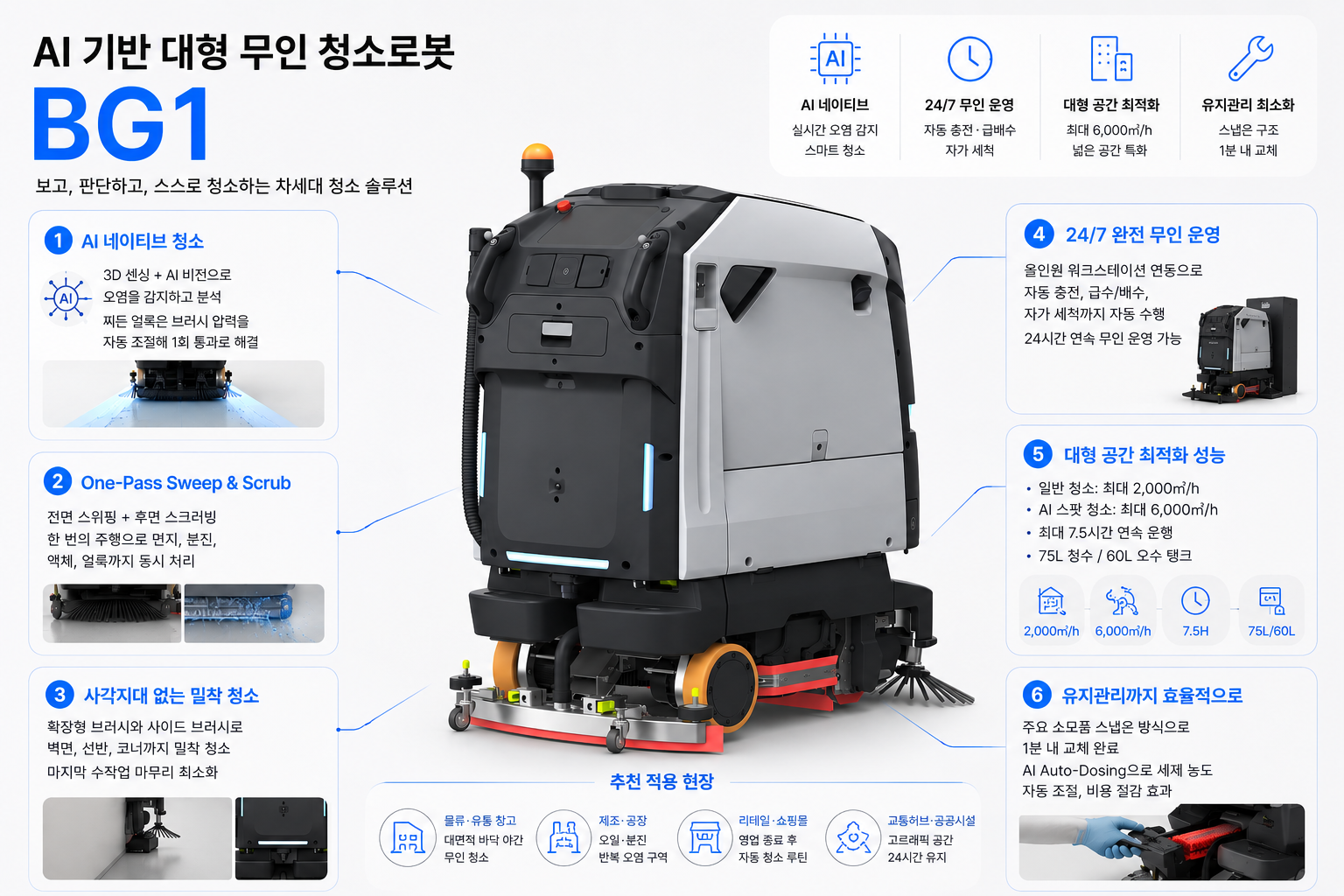 PUDU BG1 기능 설명
