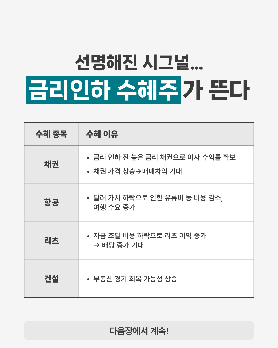 🐲중국을 이길 다음 시장은 어디?ㅣ복잡한 주택청약, 기초를 잡아줄게용