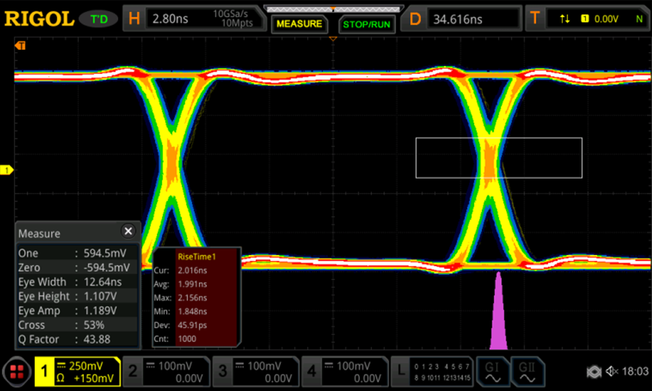 WaveInSense_EyeDiagram