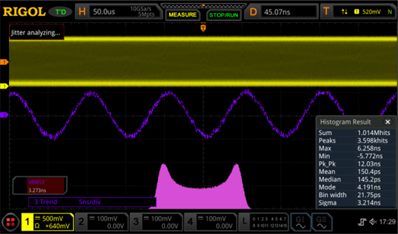 WaveInSense_Jitter Bimodal Histogram