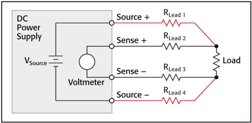 원격 감지(Remote Sense) 기능