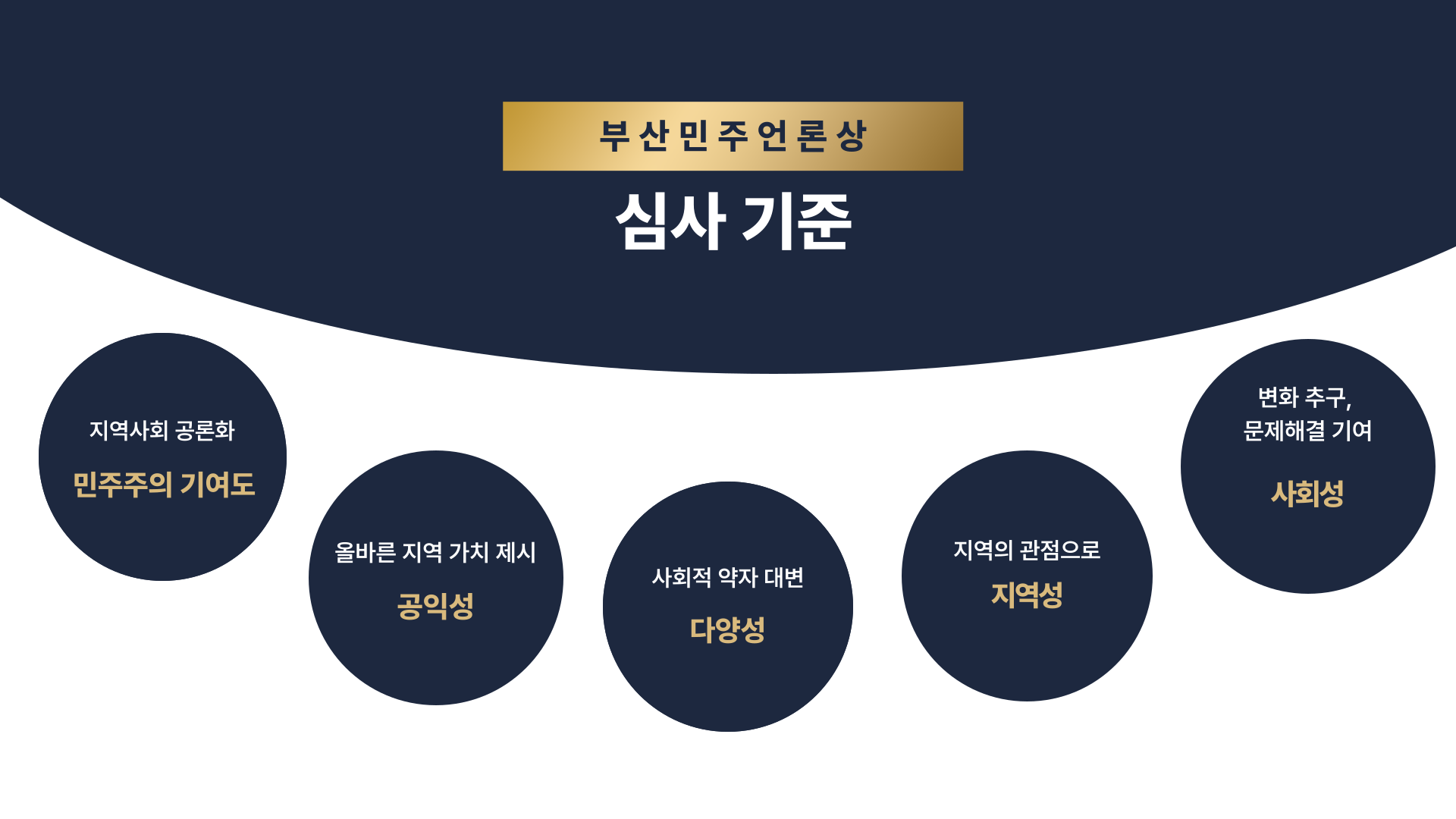부산민주언론시민연합 기록 이미지