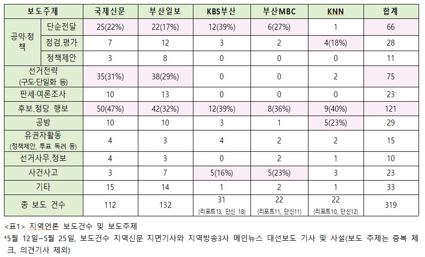 부산민주언론시민연합 기록 이미지