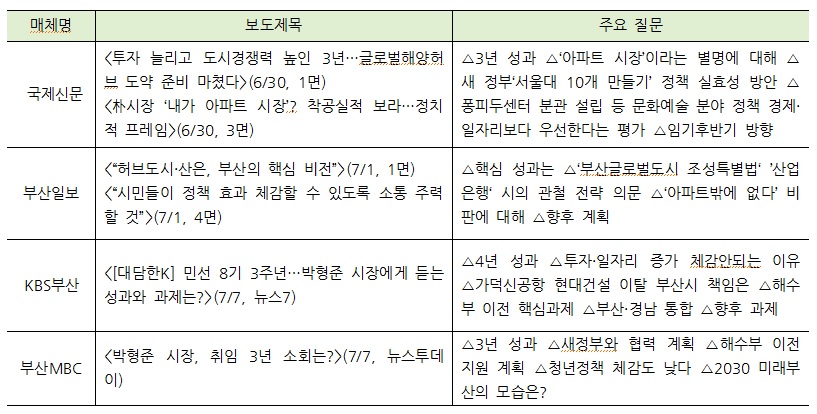 부산민주언론시민연합 기록 이미지