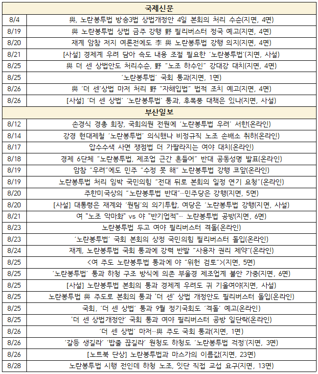 부산민주언론시민연합 기록 이미지