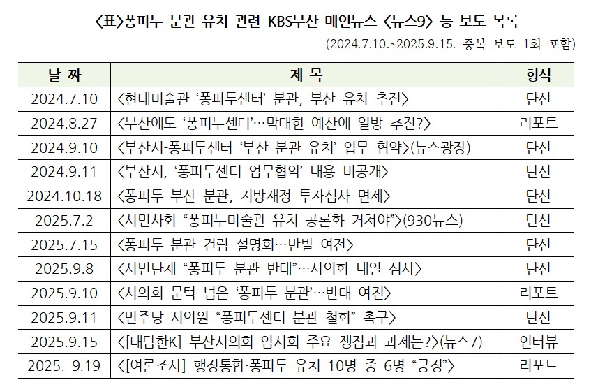 부산민주언론시민연합 기록 이미지