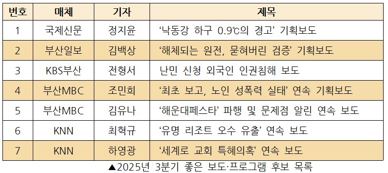 부산민주언론시민연합 기록 이미지