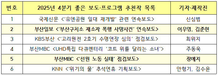 부산민주언론시민연합 기록 이미지