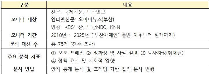 부산민주언론시민연합 기록 이미지