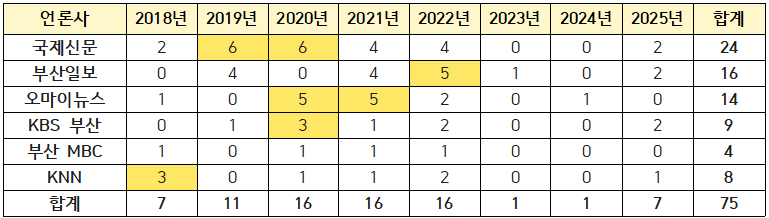 부산민주언론시민연합 기록 이미지