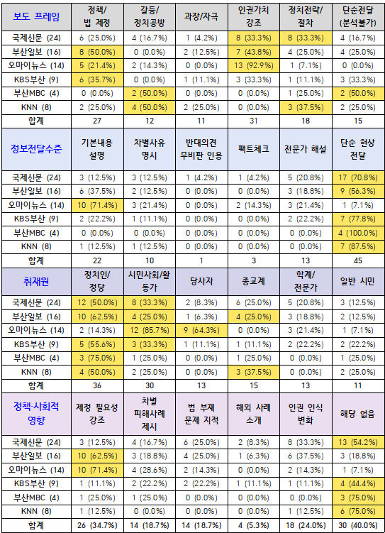 부산민주언론시민연합 기록 이미지