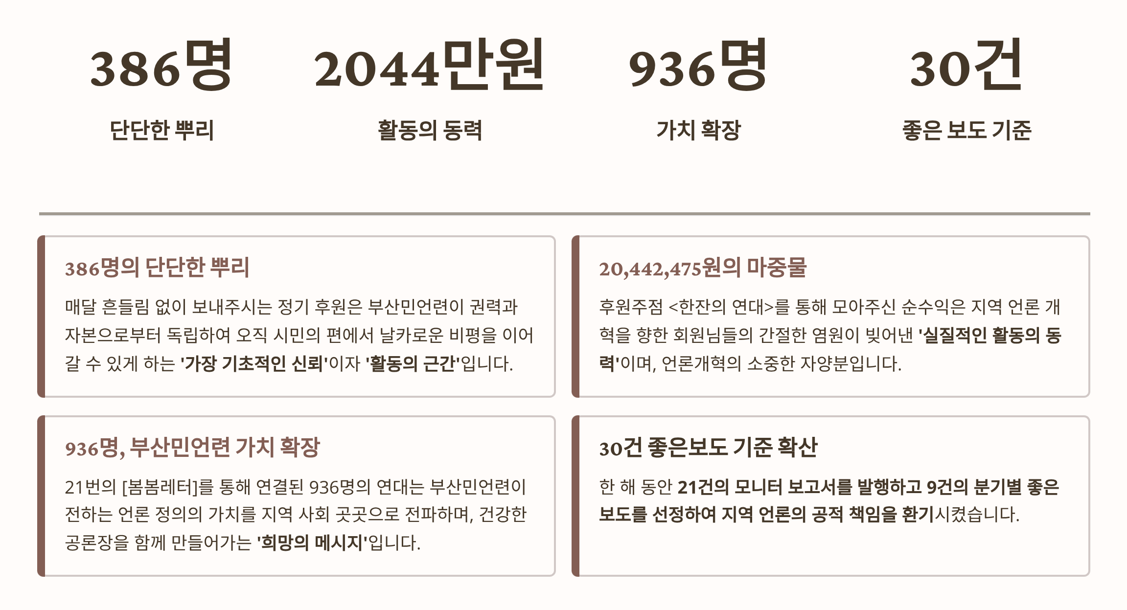 부산민주언론시민연합 기록 이미지