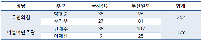 부산민주언론시민연합 기록 이미지