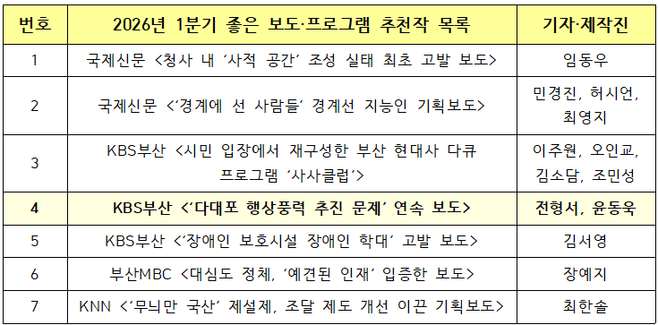 부산민주언론시민연합 기록 이미지