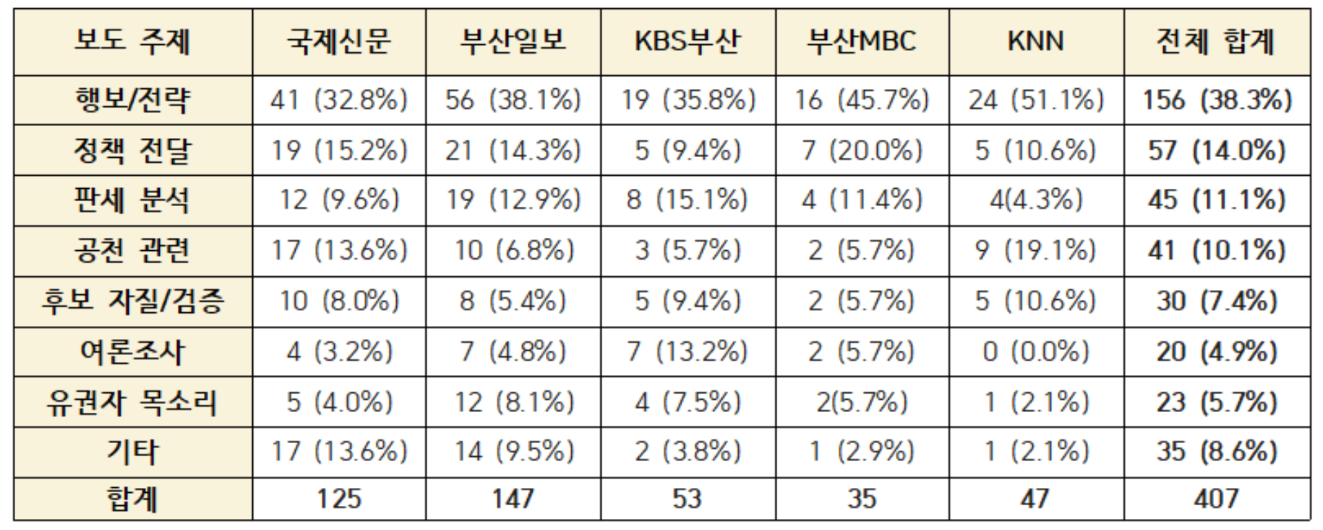 부산민주언론시민연합 기록 이미지