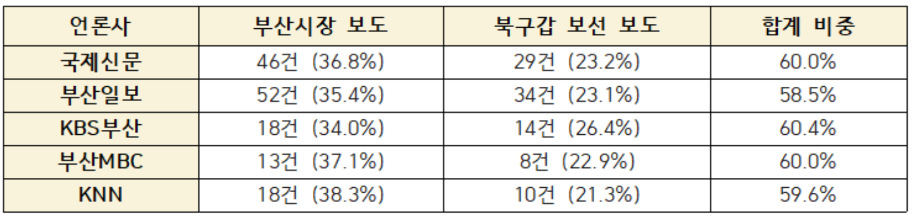 부산민주언론시민연합 기록 이미지